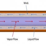 243. SISS Episode 23, Heat pipes