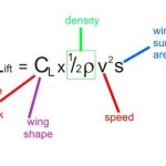 310.1 Snippet_The lift equation