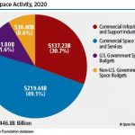 317.1. Snippet_What does a space economy look like?
