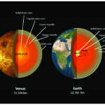 319.6 Snippet_Are there really any dead planets?