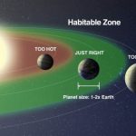 328.2 Snippet_UV Habitable zone