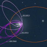 332.2 Snippet_Planet 9 (or not)