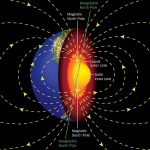 356.1 Radioactive heating
