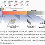 356.3 Near-infrared astronomy