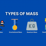 357.3 Types of mass