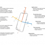 361.1 Snippet_Smart phone science