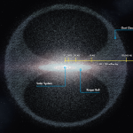 362.2 Snippet_Oort cloud