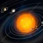 363.1 Snippet_Planet positions 2of 2