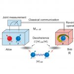 368.1 Snippet_Quantum teleportation