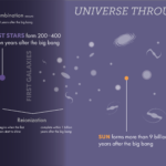 381.1 Snippet_The first stars